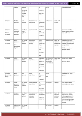 МАРКЕТИНГОВЫЙ ОТЧЕТ «СОСТОЯНИЕ РЫНКА ОБЩЕСТВЕННОГО ПИТАНИЯ Г. ПЕРМИ В 2011 ГОДУ»                                                  1 декабря, 2011


                   таверна       рублей,                          28            22:00                            спецменю месяца

                                 с 12:00 до                       212-12-31
                                 17:00
                                 часов в                          www.four-
                                 рабочие                          rest.ru
                                 дни


  Рестораны        Ма-ДО,        нет          Кухня: японская,    ул.           нет данных        2 зала на 70
                   ресторан      данных       европейская         Куйбышева,                      человек
                                                                  97

                                                                  244-06-74

  Рестораны        Августин,     от 400 до    кухня: немецкая     Комсомоль     12:00 24:00                      разливное пиво. TV,
                   немецкий      1000                             ский                                           живая музыка, фоновая
  Пивные           пивной        рублей                           просп., 32                                     музыка. Банкеты.
  рестораны        ресторан
                                                                  212-75-04



  Рестораны        Karin,        от 1000 до   кухня: fusion,      отель         круглосуточно     2 зала - 80    завтрак, бизнес-ланч,
                   ресторан      2000         авторская,          Хилтон                          мест, зона     винотека, детское меню,
  Гостиницы                      рублей       русская             Гарден Инн                      бара, летняя   завтраки, сигарная карта,
                   (сеть                                          Пермь                           веранда.       шведский стол
                   ресторанов
                   Big Fish)                                      ул. Мира,                                      Wi-Fi, живая музыка,
                                                                  45б                                            фоновая музыка

                                                                  227-67-87

                                                                  сайт

  Рестораны        Феска,        от 400 до    кухня:              Комсомоль     пн.-чт. с 12:00   2 зала на 40   бизнес-ланч, кальян
                   ресторан      1000         европейская         ский          24:00; пт., сб.   мест
                                 рублей                           просп., 67,   14:00 05:00;                     фоновая музыка
                                                                  угол          вс.14:00 02:00
                                                                  ул.Полины
                                                                  Осипенко,
                                                                  54

                                                                  244-03-84

  Рестораны        Buffet,       нет          кухня:              ул.           11:00                            шведский стол, гриль,
  Доставка еды и   ресторан      данных       европейская         Пушкина,                                       доставка
  обедов                                                          78а           6:00

                                                                  219-09-60

  Рестораны        Олива,        от 1000 до   Кухня: греческая,   ул.           12:00 24:00       130 мест       свои десерты, живая
                   ресторан      2000         европейская         Куйбышева,                                     музыка, фоновая музыка
                   греческой     рублей                           79а
                   кухни
                                                                  281-77-89,
                                                                  244-59-89

  Рестораны        Шафран,       от 400 до    Кухня: восточная,   ул. 25-го     12:00 24:00       1 зал - 60     бизнес-ланч, кальян,
                   ресторан      1000         европейская,        Октября, 64                     мест, VIP-     мангал, свои десерты,
                                 рублей       японская,                                           кабинки,       чайные церемонии. TV,
                                              узбекская           216-72-16,                      веранда        Wi-Fi, настольные игры,
                                                                  216-60-40                                      спортивные трансляции,
                                                                                                                 танец живота, фоновая
                                                                                                                 музыка

  Рестораны        Европейский   от 1000 до                                     07:30 24:00       200 мест
  Кейтеринг        ресторан      2000




                                                                                www.foodrussia.com                         Страница 38
 