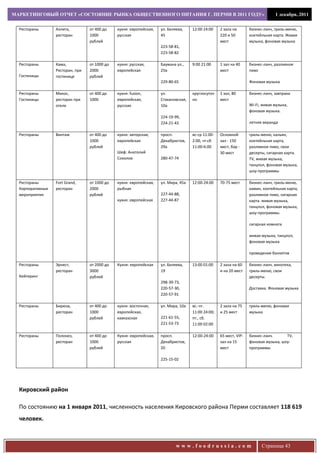 МАРКЕТИНГОВЫЙ ОТЧЕТ «СОСТОЯНИЕ РЫНКА ОБЩЕСТВЕННОГО ПИТАНИЯ Г. ПЕРМИ В 2011 ГОДУ»                                                 1 декабря, 2011


  Рестораны       Аэлита,         от 400 до    кухня: европейская,   ул. Беляева,    12:00 24:00    2 зала на       бизнес-ланч, гриль-меню,
                  ресторан        1000         русская               45                             220 и 50        коктейльная карта. Живая
                                  рублей                                                            мест            музыка, фоновая музыка
                                                                     223-58-81,
                                                                     223-58-82

  Рестораны       Кама,           от 1000 до   кухня: русская,       Баумана ул.,    9:00 21:00     1 зал на 40     бизнес-ланч, разливное
                  Ресторан, при   2000         европейская           25в                            мест            пиво
  Гостиницы       гостинице       рублей
                                                                     229-80-65                                      Фоновая музыка

  Рестораны       Микос,          от 400 до    кухня: fusion,        ул.             круглосуточ    1 зал, 80       бизнес-ланч, завтраки
  Гостиницы       ресторан при    1000         европейская,          Стахановская,   но             мест
                  отеле                        русская               10а                                            Wi-Fi, живая музыка,
                                                                                                                    фоновая музыка.
                                                                     224-19-99,
                                                                     224-21-43                                      летняя веранда

  Рестораны       Винтаж          от 400 до    кухня: авторская,     просп.          вс-ср 11:00-   Основной        гриль-меню, кальян,
                                  1000         европейская           Декабристов,    2:00, чт-сб    зал - 150       коктейльная карта,
                                  рублей                             29а             11:00-6:00     мест, бар -     разливное пиво, свои
                                               Шеф: Анатолий                                        30 мест         десерты, сигарная карта.
                                               Соколов               280-47-74                                      TV, живая музыка,
                                                                                                                    танцпол, фоновая музыка,
                                                                                                                    шоу-программы

  Рестораны       Fort Grand,     от 1000 до   кухня: европейская,   ул. Мира, 45а   12:00-24:00    70-75 мест      бизнес-ланч, гриль-меню,
  Корпоративные   ресторан        2000         рыбная                                                               камин, коктейльная карта,
  мероприятия                     рублей                             227-44-88,                                     разливное пиво, сигарная
                                               кухня: европейская    227-44-87                                      карта. живая музыка,
                                                                                                                    танцпол, фоновая музыка,
                                                                                                                    шоу-программы.

                                                                                                                    сигарная комната

                                                                                                                    живая музыка, танцпол,
                                                                                                                    фоновая музыка

                                                                                                                    проведение банкетов

  Рестораны       Эрнест,         от 2000 до   Кухня: европейская    ул. Беляева,    13:00 01:00    2 зала на 60    бизнес-ланч, винотека,
                  ресторан        3000                               19                             и на 20 мест    гриль-меню, свои
  Кейтеринг                       рублей                                                                            десерты.
                                                                     298-39-73,
                                                                     220-57-30,                                     Доставка. Фоновая музыка
                                                                     220-57-91

  Рестораны       Бирюза,         от 400 до    кухня: восточная,     ул. Мира, 10а   вс.-чт.        2 зала на 75    гриль-меню, фоновая
                  ресторан        1000         европейская,                          11:00 24:00;   и 25 мест       музыка
                                  рублей       кавказская            221-61-55,      пт., сб.
                                                                     221-53-73       11:00 02:00

  Рестораны       Полонез,        от 400 до    Кухня: европейская,   просп.          12:00-24:00    65 мест, VIP-   бизнес-ланч.      TV,
                  ресторан        1000         русская               Декабристов,                   зал на 15       фоновая музыка, шоу-
                                  рублей                             20                             мест            программы

                                                                     225-15-02




  Кировский район

  По состоянию на 1 января 2011, численность населения Кировского района Перми составляет 118 619
  человек.



                                                                             www.foodrussia.com                           Страница 43
 