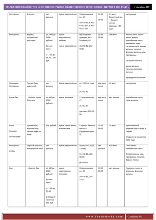 МАРКЕТИНГОВЫЙ ОТЧЕТ «СОСТОЯНИЕ РЫНКА ОБЩЕСТВЕННОГО ПИТАНИЯ Г. ПЕРМИ В 2011 ГОДУ»                                             1 декабря, 2011


  Рестораны     Krumlov            нет           Кухня: европейская   Орджоникидзе        12:00      45 мест,        нет данных
                                   данных                             ул., 57                        банкетный зал
                                                                                          24:00      – 25 мест,
                                                                      294-30-95, 8-902-              летняя
                                                                      83-52-315, 8-951-              веранда – 80
                                                                      95-22-013                      мест

  Рестораны     Big Ben,           от 1000 до    кухня:               ВЦ Пермская         12:00      200 мест        бизнес-ланч, гриль-
                английский         2000          европейская,         Ярмарка, бул.       23:00                      меню, камин,
                ресторан           рублей        рыбная               Гагарина, 65                                   коктейльная карта,
                                                                                                                     разливное пиво,
                                   Бизнес-       кухня: европейская   262-58-82, 262-                                сигарная карта. живая
                                   ланч:                              58-83                                          музыка, танцпол,
                                                                                                                     фоновая музыка, шоу-
                                   с 12.00 до                                                                        программы.
                                   16.00 - 200
                                   руб.                                                                              сигарная комната

                                                                                                                     живая музыка,
                                                                                                                     танцпол, фоновая
                                                                                                                     музыка

                                                                                                                     проведение банкетов

  Пиццерии      Третий Рим,        нет           Кухня: европейская   ул. 1905-го года,   круглосу   28 мест         нет данных
  Рестораны     кафе-клуб          данных                             3                   точно

                                                                      267-55-42

  Суши-бар      «Sushki», суши-    от 400 до     кухня: японская      1. Макаренко ул.,   круглосу   нет данных      коктейльная карта,
                бар, сеть          1000                               27                  точно                      свои десерты
                                   рублей
                                                                      257-61-37

                                                                      доставка 270-03-
                                                                      06




  Бары          Дирижабль,         300 рублей    Кухня: гриль-меню,   5 причал Речного    12:00      70 мест         единственный
                караоке-бар,                     итальянская          вокзала             06:00                      караоке-бар на воде в
  Караоке       летнее кафе на                                        (Орджоникидзе,                                 Перми.
                воде                                                  2)
  Летнее кафе                                                                                                        Открылся в конце мая
                                                                                                                     2011 года

  Рестораны     Горный хрусталь,   нет           Кухня: европейская   Уральская, 85 (2,   нет        450 мест        Гиль-меню,
                концертный клуб    данных                             3 этаж)             данных                     коктейльная карта
  Клубы
                                                                      211-58-88, 202-                                Живая музыка, шоу-
                                                                      00-10                                          программа, танцпол,
                                                                                                                     барная стойка
                                                                      gh-club.ru

  Бар           «Книга», бар       от 400 до     кухня:               Орджоникидзе        10:00      нет данных      Парковка, книги и
                                   1000          европейская,         ул., 57             24:00                      журналы, фоновая
                                   рублей        японская                                                            музыка
                                                                      294-30-95, 244-
                                   Бизнес-                            15-33
                                   ланч:

                                   с 11:00 до
                                   17:00

                                   2 блюда (+
                                   напиток) –
                                   150 руб.




                                                                             www.foodrussia.com                       Страница 46
 