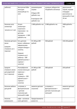 МАРКЕТИНГОВЫЙ ОТЧЕТ «СОСТОЯНИЕ РЫНКА ОБЩЕСТВЕННОГО ПИТАНИЯ Г. ПЕРМИ В 2011 ГОДУ»          1 декабря, 2011


  ребенка)            Бесплатная бэби-   развивающими        игровым лабиринтом      двухэтажной
                      зона (для          играми              70 рублей за 30 минут   горкой, игровая
                      малышей до 3-х                                                 площадка
                                         В будни 100
                      лет)                                                           рассчитана на
                                         рублей в час,
                                                                                     малышей от 2 до
                                         В выходные 120                              10 лет
                                         рублей в час

  Наличие услуг       Услуги            1 600 рублей в час   2 000 рублей в час      1000 рублей в
  аниматора           аниматора–                                                     час
                      сказочного
  (оплата за 1 час)
                      персонажа – на
                      детском
                      празднике – 1 500
                      рублей в час

  Наличие детского Есть детское          От 100 до 200       350 рублей              150-250 рублей
  меню             меню с забавным       рублей
                   оформлением
  (средняя
                   каждого блюда и
  стоимость на 1
                   напитка.
  персону)
                   Средняя
                   стоимость на 1
                   ребенка – 200
                   рублей (салатик +
                   горячее +
                   напиток)

  Средняя             Разнообразное      От 300 до 500       500 рублей              250 рублей
  стоимость меню      полное меню для    рублей
  для родителей       взрослых –
  (на 1 персону)      средняя
                      стоимость – 350
                      рублей (салат +
                      горячее +
                      напиток)

  Наличие мебели      и игровая, и       имеются детские     и игровая, и            имеются детские
  для детей           функциональная     стульчики           функциональная +        стульчики
                      + детские                              детские стульчики для
                      стульчики для                          малышей
                      малышей в кафе

  Наличие             кафе – составная   Предоставляются
  уникального         часть детского     услуги по



                                                          www.foodrussia.com         Страница 95
 