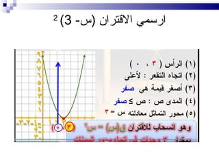 ‫2‬
    ‫ارسمي القتران )س- 3(‬
 