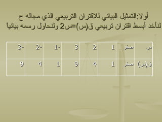 ‫أول:التمثيل البياني للقتران التربيعي الذي مجاله ح‬
‫ا‬
‫لنأخد أبسط اقتران تربيعي ق)س(=س2 ولنحاول رسمه بيانيً‬

    ‫-3‬    ‫-2‬     ‫-1‬     ‫3‬     ‫2‬      ‫1‬   ‫صفر‬     ‫س‬

    ‫9‬      ‫4‬     ‫1‬      ‫9‬     ‫4‬      ‫1‬   ‫ق)س( صفر‬
 