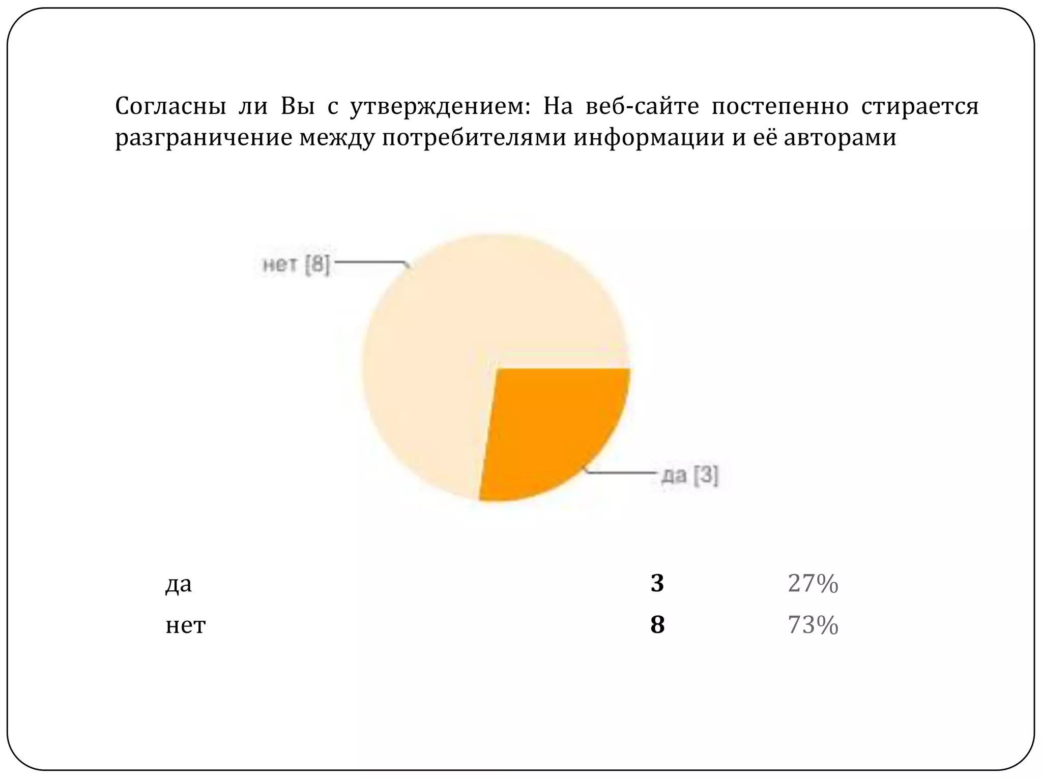 Согласны ли Вы с утверждением: На веб-сайте постепенно стирается
разграничение между потребителями информации и её авторами




   да                                  3         27%
   нет                                 8         73%
 