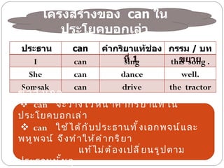 โครงสร้างของ can ใน
         ประโยคบอกเล่า
 ประธาน         can     คำากริยาแท้ชอง กรรม / บท
                                    ่
    I           can           ที่ 1
                              sing       ขยาย
                                       this song .
   She          can          dance        well.
 Somsak         can          drive     the tractor
ข้ อ สั ง เกต
 can จะวางไว้ ห น้ า คำ า กริ ย าแท้ ใ น
ประโยคบอกเล่ า
 can ใช้ ไ ด้ ก ั บ ประธานทั ้ ง เอกพจน์ แ ละ
พหู พ จน์ จึ ง ทำ า ให้ ค ำ า กริ ย า
                  แท้ ไ ม่ ต ้ อ งเปลี ่ ย นรู ป ตาม
ประธานนั ้ น ๆ
 