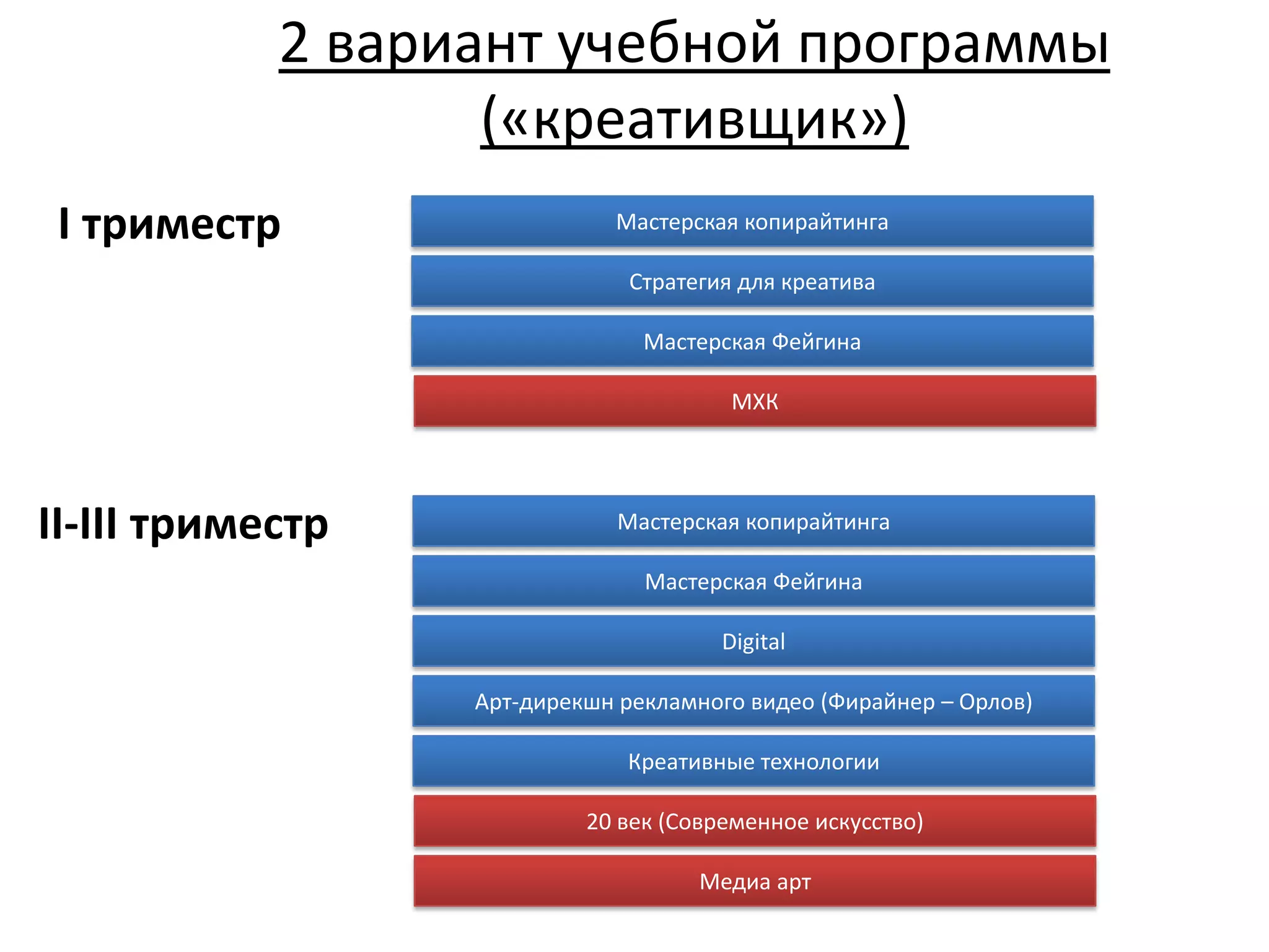 2 вариант учебной программы
                   («креативщик»)
 I триместр                  Мастерская копирайтинга

                               Стратегия для креатива

                                Мастерская Фейгина

                                        МХК




II-III триместр              Мастерская копирайтинга

                                Мастерская Фейгина

                                       Digital

                  Арт-дирекшн рекламного видео (Фирайнер – Орлов)

                              Креативные технологии

                           20 век (Современное искусство)

                                     Медиа арт
 