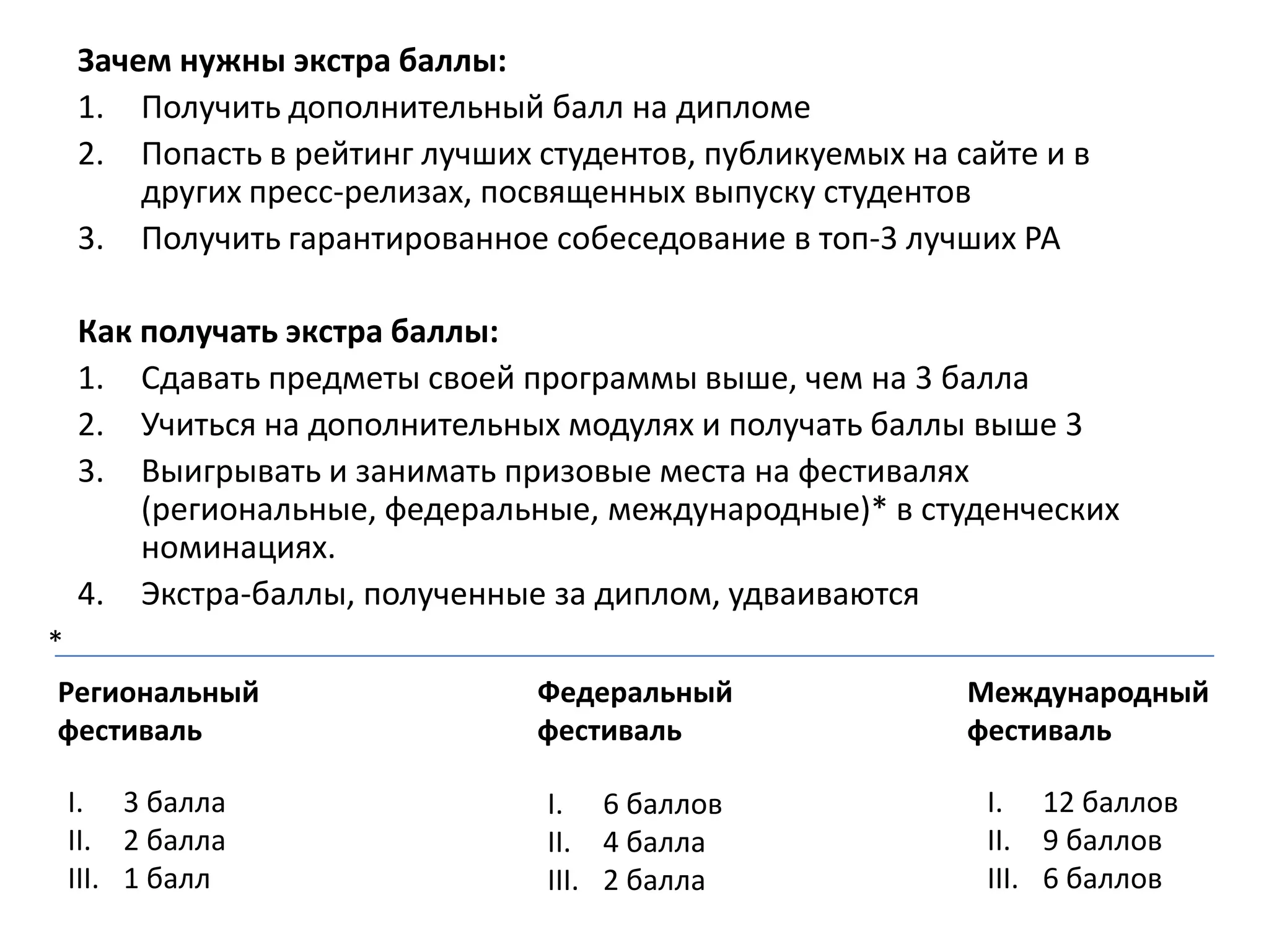 Зачем нужны экстра баллы:
    1. Получить дополнительный балл на дипломе
    2. Попасть в рейтинг лучших студентов, публикуемых на сайте и в
        других пресс-релизах, посвященных выпуску студентов
    3. Получить гарантированное собеседование в топ-3 лучших РА

    Как получать экстра баллы:
    1. Сдавать предметы своей программы выше, чем на 3 балла
    2. Учиться на дополнительных модулях и получать баллы выше 3
    3. Выигрывать и занимать призовые места на фестивалях
        (региональные, федеральные, международные)* в студенческих
        номинациях.
    4. Экстра-баллы, полученные за диплом, удваиваются
*
Региональный                    Федеральный                Международный
фестиваль                       фестиваль                  фестиваль

    I. 3 балла                   I. 6 баллов                I. 12 баллов
    II. 2 балла                  II. 4 балла                II. 9 баллов
    III. 1 балл                  III. 2 балла               III. 6 баллов
 