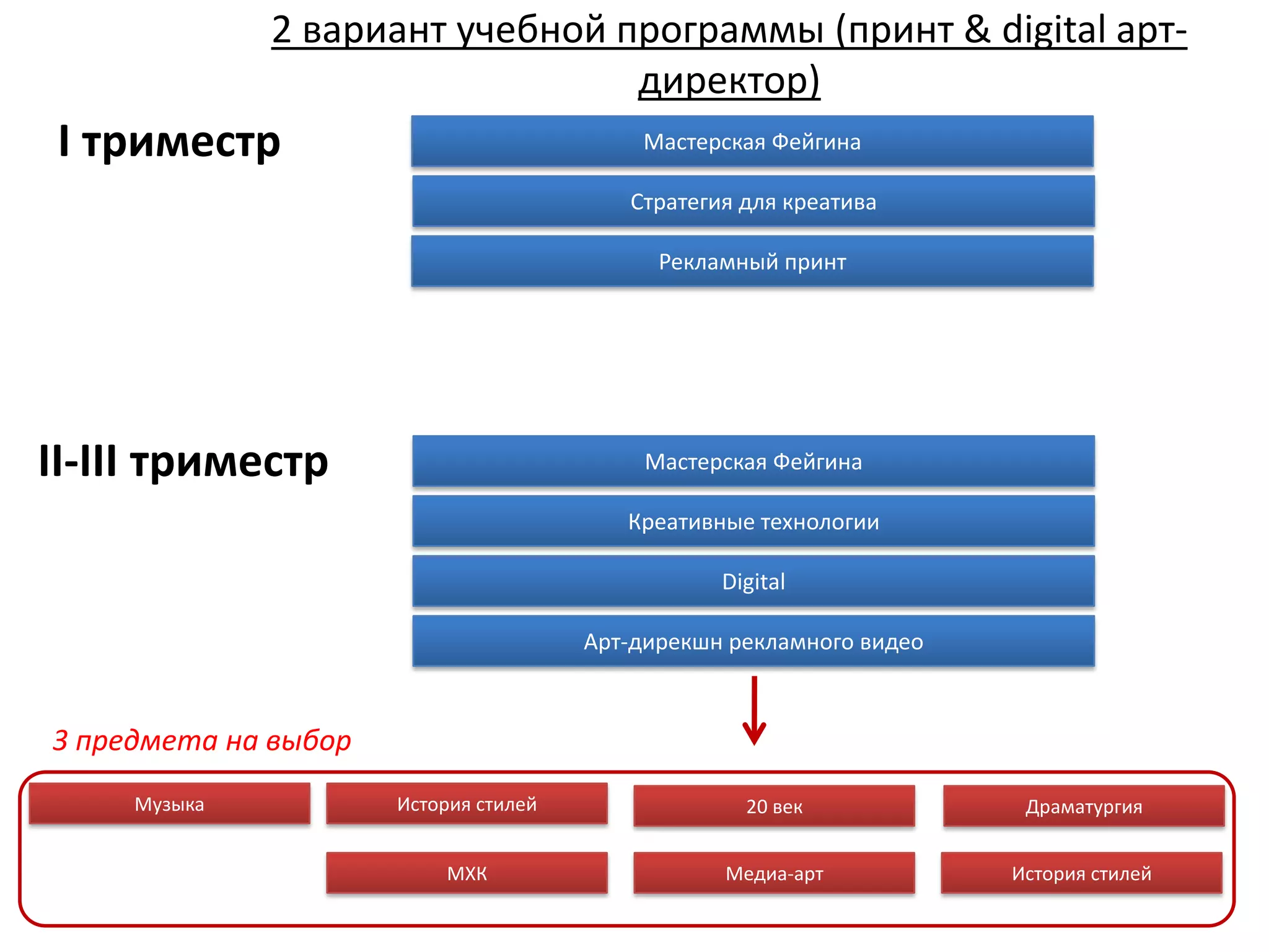 2 вариант учебной программы (принт & digital арт-
                                 директор)
 I триместр                                Мастерская Фейгина

                                          Стратегия для креатива

                                             Рекламный принт




II-III триместр                             Мастерская Фейгина

                                          Креативные технологии

                                                  Digital

                                       Арт-дирекшн рекламного видео



3 предмета на выбор
     Музыка           История стилей                20 век             Драматургия


                          МХК                     Медиа-арт           История стилей
 
