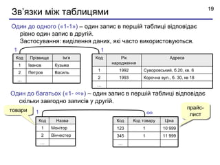 19
Зв’язки мiж таблицями
Один до одного («1-1») – один запис в першій таблиці відповідає
  рівно один запис в другій.
  Застосування: виділення даних, які часто використовуються.
 1                                     1
  Код    Прізвище          Ім’я   Код          Рік                    Адреса
                                           народження
     1   Іванов        Кузьма
                                   1          1992       Суворовський, б.20, кв. 6
     2   Петров        Василь
                                   2          1993       Корочна вул., б. 30, кв 18
     …
                                  …

Один до багатьох («1- ∞») – один запис в першій таблиці відповідає
  скільки завгодно записів у другій.
                                                                               прайс-
товари      1                                                ∞                  лист
             Код        Назва                Код     Код товару    Ціна
                  1   Монітор                123         1        10 999
                  2   Вінчестер              345         1        11 999
                …                            …
 