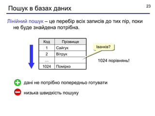 23
Пошук в базах даних
Лінійний пошук – це перебір всіх записів до тих пір, поки
   не буде знайдена потрібна.

               Код      Прізвище
                1    Сайгук          Іванків?
                2    Вітрук
               …                      1024 порівнянь!
              1024   Помірко



      дані не потрібно попередньо готувати

      низька швидкість пошуку
 