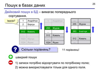 25
Пошук в базах даних
Двійковий пошук в БД – вимагає попереднього
  сортування.
 Іванів?        1    Андрійчук    1    Андрійчук        …
                2    Борсук      …                      255   Журов
               …                 255   Журов            …
               512   Коваль      …                      383   Ігнатчук
               …                 512   Коваль           …
              1023 Юрчук         …                      512   Коваль
              1024 Яшин          1024 Яшин              …


      ?        Скільки порівнянь?               11 порівнянь!

           швидкий пошук
           1) записи потрібно відсортувати по потрібному полю;
           2) можна використовувати тільки для одного поля.
 