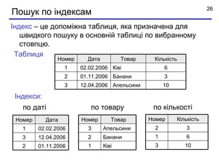 26
Пошук по індексам
Індекс – це допоміжна таблиця, яка призначена для
   швидкого пошуку в основній таблиці по вибранному
   стовпцю.
 Таблиця
                Номер     Дата          Товар    Кількість
                   1    02.02.2006 Ківі               6
                   2    01.11.2006 Банани             3
                   3    12.04.2006 Апельсини          10

 Індекси:
   по даті                 по товару             по кількості
 Номер      Дата        Номер       Товар       Номер      Кількість
   1     02.02.2006       3      Апельсини        2           3
   3     12.04.2006       2      Банани           1           6
   2     01.11.2006       1      Ківі             3           10
 