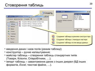 39
Стоворення таблиць




• введення даних і назв полів (режим таблиці);
• конструктор – ручне налаштування;
• майстер таблиць – створення таблиць стандартних типів
  (Товари, Клієнти, Співробітники, …);
• імпорт таблиць – завантаження даних з інших джерел (БД інших
  форматів, Excel, текстові файли, …).
 