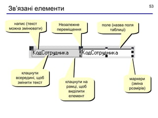 53
Зв’язані елементи

  напис (текст       Незалежне       поле (назва поля
можнa змінювати)    переміщення          таблиці)




      клацнути
   всередині, щоб                                 маркери
    змінити текст      клацнути на                 (зміна
                        рамці, щоб                розмірів)
                         виділити
                         елемент
 