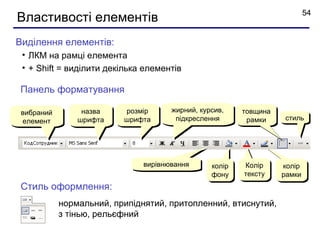 54
Властивості елементів
Виділення елементів:
 • ЛКМ на рамці елемента
 • + Shift = виділити декілька елементів

Панель форматування

 вибраний        назва    розмір      жирний, курсив,    товщина
 елемент        шрифта    шрифта       підкреслення       рамки    стиль




                               вирівнювання      колір   Колір     колір
                                                 фону    тексту    рамки
 Стиль оформлення:
            нормальний, припіднятий, притопленний, втиснутий,
            з тінью, рельєфний
 