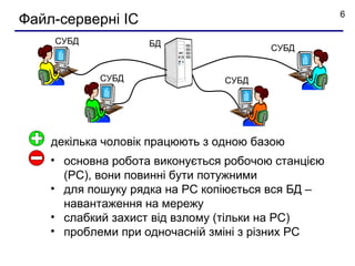 6
Файл-сервернi IС
    СУБД            БД                  СУБД


            СУБД                 СУБД




    декілька чоловік працюють з одною базою
    • основна робота виконується робочою станцією
      (РС), вони повинні бути потужними
    • для пошуку рядка на РС копіюється вся БД –
      навантаження на мережу
    • слабкий захист від взлому (тільки на РС)
    • проблеми при одночасній зміні з різних РС
 