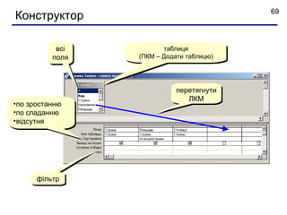 69
Конструктор

           всі          таблиця
          поля   (ПКМ – Додати таблицю)




                            перетягнути
                               ЛКМ
•по зростанню
•по спаданню
•відсутня




      фільтр
 