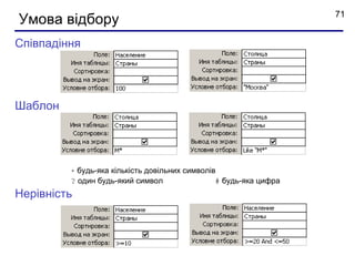 71
Умова відбору
Співпадіння




Шаблон




         * будь-яка кількість довільних символів
         ? один будь-який символ               # будь-яка цифра
Нерівність
 