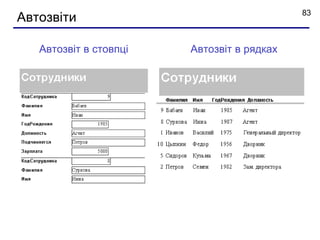 83
Автозвіти

   Автозвіт в стовпці   Автозвіт в рядках
 
