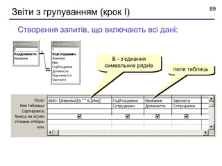 89
Звіти з групуванням (крок I)
 Створення запитів, що включають всі дані:


                         & - з’єднання
                       символьних рядків
                                           поля таблиць
 