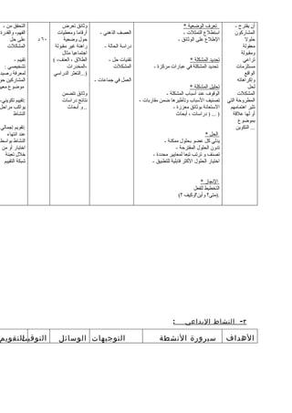 ‫التحقق من -‬                 ‫وثائق تعرض‬                                                  ‫تعرف الوضعية *‬            ‫أن يقترح -‬
 ‫الفهم، والقدرة‬            ‫أرقاما ومعطيات‬       ‫العصف الذهني -‬                            ‫استطلع التمثلت -‬          ‫المشاركون‬
      ‫على حل‬      ‫٠٦ د‬         ‫حول وضعية‬                                               ‫الطلع على الوثائق -‬                ‫حلول‬
    ‫المشكلت‬               ‫راهنة غير مقبولة‬        ‫دراسة الحالة -‬                                                         ‫معقولة‬
                              ‫اجتماعيا مثال‬                                                                             ‫ومقبولة‬
       ‫تقييم -‬           ‫الطلق ، العنف، (‬           ‫تقنيات حل -‬                           ‫تحديد المشكلة *‬                ‫تراعي‬
   ‫تشخيصي :‬                      ‫،المخدرات‬            ‫المشكلت‬             ‫تحديد المشكلة في عبارات مركزة -‬            ‫مستلزمات‬
 ‫لمعرفة رصيد‬             ‫)...التعثر الدراسي‬                                                                               ‫الواقع‬
 ‫المشاركين حو‬                                 ‫العمل في جماعات -‬                                                       ‫وإكراهاته‬
‫موضوع معين‬                                                                                  ‫تحليل المشكلة *‬                 ‫لحل‬
                             ‫وثائق تتضمن‬                                       ‫الوقوف عند أسباب المشكلة -‬            ‫المشكلت‬
‫:تقييم تكويني-‬               ‫نتائج دراسات‬                          ‫تصنيف السباب وتأطيرها ضمن مقاربات -‬          ‫المطروحة التي‬
‫يواكب مراحل‬                    ‫.. و أبحاث‬                                          ‫الستعانة بوثائق معززة -‬       ‫تثير اهتمامهم‬
      ‫النشاط‬                                                                         ‫) ... ) دراسات ، أبحاث‬        ‫أو لها علقة‬
                                                                                                                      ‫بموضوع‬
 ‫:تقويم إجمالي‬                                                                                                       ‫... التكوين‬
    ‫عند انتهاء‬                                                                                       ‫الحل *‬
‫النشاط بواسطة‬                                                                  ‫يدلي كل عضو بحلول ممكنة -‬
 ‫اختبار أو من‬                                                                         ‫تدون الحلول المقترحة -‬
   ‫خلل تعبئة‬                                                             ‫تصنف و ترتب تبعا لمعايير محددة -‬
  ‫شبكة التقييم‬                                                           ‫اختيار الحلول الكثر قابلية للتطبيق -‬


                                                                                                ‫النجاز *‬
                                                                                             ‫التخطيط للفعل‬
                                                                                       ‫.)متى؟ وأين؟وكيف ؟(‬




                                                                                   ‫:‬      ‫٣ - النشاط البداعي‬

 ‫التقويم‬
       ‫التوقيت‬              ‫التوجيهات الوسائل‬                                ‫سيرورة النشطة‬                      ‫الهداف‬
 