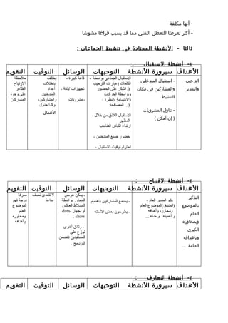 ‫- أنها مكلفة‬
                                          ‫- أكثر تعرضا للتعطل التقني مما قد يسبب فراغا مشوشا‬

                                       ‫ثالثا - النشطة المعتادة في تنشيط الجماعات :‬

                                                                            ‫:‬          ‫١ - أنشطة الستقبال‬
‫التقويم‬       ‫التوقيت‬          ‫الوسائل‬           ‫التوجيهات‬             ‫الهداف سيرورة النشطة‬
   ‫ملحظة‬             ‫يختلف‬      ‫قاعة كبيرة -‬   ‫الستقبال الجماعي بواسطة -‬
                                                                                     ‫- استقبال المتدخلين‬          ‫الترحيب‬
   ‫الرتياح‬         ‫باختلف‬                        ‫الكلمات )عبارات الترحيب‬
    ‫الظاهر‬            ‫تجهيزات لئقة - أعداد‬         ‫)والشكر على الحضور‬               ‫والمشاركين في مكان‬            ‫والتقدير‬
 ‫على وجوه‬         ‫المتدخلين‬                             ‫وبواسطة الحركات‬
                                                                                                   ‫التنشيط‬
 ‫المشاركين‬      ‫والمشاركين،‬       ‫- مشروبات‬           ‫)البتسامة ،النظرة ،‬
                 ‫وكذا جدول‬                                 ‫)... المصافحة‬
                                                                                       ‫- تناول المشروبات‬
                   ‫العمال‬
                                                ‫الستقبال اللئق من خلل -‬
                                                                                              ‫) إن أمكن (‬
                                                                ‫المظهر‬
                                                    ‫ارتداء اللباس المناسب‬

                                                 ‫حضور جميع المتدخلين -‬

                                                  ‫احترام توقيت الستقبال -‬




                                                                                ‫:‬          ‫٢ - أنشطة الفتتاح‬
‫التوقيت التقويم‬                ‫الوسائل‬          ‫التوجيهات‬              ‫الهداف سيرورة النشطة‬
     ‫معرفة‬    ‫ل تتعدى نصف‬      ‫- يمكن عرض‬
                                                                                                                   ‫التذكير‬
  ‫درجة فهم‬         ‫ساعة‬       ‫المحاور بواسطة‬   ‫- يستمع المشاركون باهتمام‬                  ‫يتلو المسير العام -‬
  ‫الموضوع‬                     ‫المسلط العاكس‬                                          ‫)المنسق(الموضوع العام‬      ‫بالموضوع‬
      ‫العام‬                   ‫أو بجهاز -‪data‬‬     ‫- يطرحون بعض السئلة‬                       ‫ومحاوره وأهدافه‬
                                                                                                                    ‫العام‬
  ‫ومحاوره‬                            ‫‪. show‬‬                                              ‫و أهميته و مدته ...‬
   ‫وأهدافه‬                                                                                                      ‫وبمحاوره‬
                              ‫- وثائق أخرى‬
                                                                                                                   ‫الكبرى‬
                                  ‫توزع على‬
                            ‫المستفيدين تتضمن‬                                                                    ‫وبأهدافه‬
                                  ‫البرنامج .‬                                                                    ‫العامة ...‬




                                                                                ‫:‬        ‫٣ - أنشطة التعارف‬
‫التقويم‬       ‫التوقيت‬          ‫الوسائل‬           ‫التوجيهات‬             ‫الهداف سيرورة النشطة‬
 