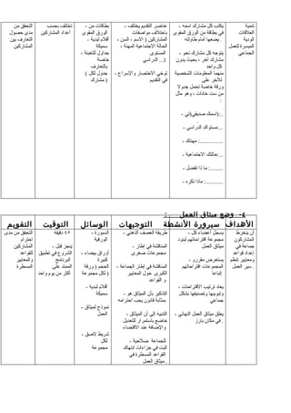 ‫التحقق من‬        ‫تختلف بحسب‬        ‫بطاقات من -‬           ‫عناصر التقديم يختلف -‬         ‫يكتب كل مشارك اسمه -‬           ‫تنمية‬
  ‫مدى حصول‬        ‫أعداد المشاركين‬     ‫الورق المقوى‬               ‫باختلف مواصفات‬          ‫في بطاقة من الورق المقوى‬     ‫العلقات‬
  ‫التعارف بين‬                            ‫أقلم لبدية -‬    ‫المشاركين ) السم ، السن ،‬            ‫. يضعها أمام طاولته‬        ‫الودية‬
   ‫المشاركين‬                                  ‫سميكة‬        ‫الحالة الجتماعية المهنة ،‬                             ‫الميسرة للعمل‬
                                     ‫جداول للتعبئة -‬                       ‫المستوى‬         ‫يتوجه كل مشارك نحو -‬       ‫الجماعي‬
                                               ‫خاصة‬                    ‫)... الدراسي‬       ‫مشارك آخر ، بحيث يدون‬
                                           ‫بالتعارف‬                                                     ‫كل واحد‬
                                       ‫جدول لكل (‬       ‫توخي الختصار والسراع -‬           ‫منهما المعلومات الشخصية‬
                                           ‫) مشارك‬                     ‫في التقديم‬                     ‫للخر على‬
                                                                                          ‫ورقة خاصة تحمل جدول‬
                                                                                         ‫من ست خانات ، وهو مثل‬
                                                                                                              ‫:‬

                                                                                            ‫..:)اسمك صديقي)تي -‬
                                                                                                   ‫.‬
                                                                                             ‫...:مستواك الدراسي -‬

                                                                                             ‫................: مهنتك -‬

                                                                                             ‫...:حالتك الجتماعية -‬

                                                                                             ‫.........: ما ذا تفضل -‬

                                                                                             ‫............: ماذا تكره -‬




                                                                                    ‫:‬       ‫٤ - وضع ميثاق العمل‬
 ‫التقويم‬           ‫التوقيت‬           ‫الوسائل‬              ‫التوجيهات‬                ‫الهداف سيرورة النشطة‬
‫التحقق من مدى‬            ‫٥٤ دقيقة‬          ‫السبورة -‬        ‫طريقة العصف الذهني -‬                 ‫يسجل أعضاء كل -‬            ‫أن ينخرط‬
       ‫احترام‬                                ‫الورقية‬                                       ‫مجموعة اقتراحاتهم لبنود‬         ‫المشاركون‬
    ‫المشاركين‬           ‫ينجز قبل -‬                              ‫المناقشة في إطار -‬                      ‫ميثاق العمل‬        ‫جماعة في‬
       ‫للقواعد‬   ‫الشروع في تطبيق‬     ‫أوراق بيضاء -‬              ‫مجموعات صغرى‬                                              ‫إعداد قواعد‬
     ‫والمعايير‬            ‫البرنامج‬            ‫كبيرة‬                                              ‫يستعرض مقررو -‬          ‫ومعايير تنظم‬
     ‫المسطرة‬            ‫الممتد على‬     ‫الحجم ) ورقة‬     ‫المناقشة في إطار الجماعة -‬           ‫المجموعات اقتراحاتهم‬         ‫. سير العمل‬
                 ‫أكثر من يوم واحد‬    ‫) لكل مجموعة‬            ‫الكبرى حول المعايير‬                            ‫إتباعا‬
                                                                        ‫و القواعد‬
                                       ‫أقلم لبدية -‬                                        ‫يعاد ترتيب القتراحات -‬
                                             ‫سميكة‬          ‫التذكير بأن الميثاق هو -‬       ‫وتبويبها وتصنيفها بشكل‬
                                                         ‫بمثابة قانون يجب احترامه‬                         ‫جماعي‬
                                     ‫نموذج لميثاق -‬
                                              ‫العمل‬           ‫التنبيه إلى أن الميثاق -‬   ‫يعلق ميثاق العمل النهائي -‬
                                                            ‫خاضع باستمرار للتعديل‬                   ‫. في مكان بارز‬
                                                            ‫والضافة عند القتضاء‬
                                     ‫شريط لصق -‬
                                             ‫لكل‬               ‫للجماعة صلحية -‬
                                         ‫مجموعة‬             ‫البت في جزاءات انتهاك‬
                                                              ‫القواعد المسطرة في‬
                                                                      ‫. ميثاق العمل‬
 