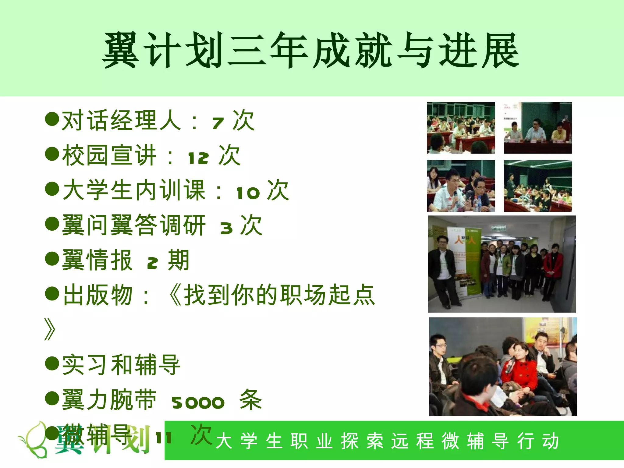 翼计划三年成就与进展
对话经理人： 7 次
校园宣讲： 1 2 次
大学生内训课： 1 0 次
翼问翼答调研 3 次
翼情报 2 期
出版物：《找到你的职场起点
》
实习和辅导
翼力腕带 5000 条
微辅导 1 1 次 大 学 生 职 业 探 索 发 程 微 公 导 行 行
          大     生 职 业 远 展 辅 益 动          动
 