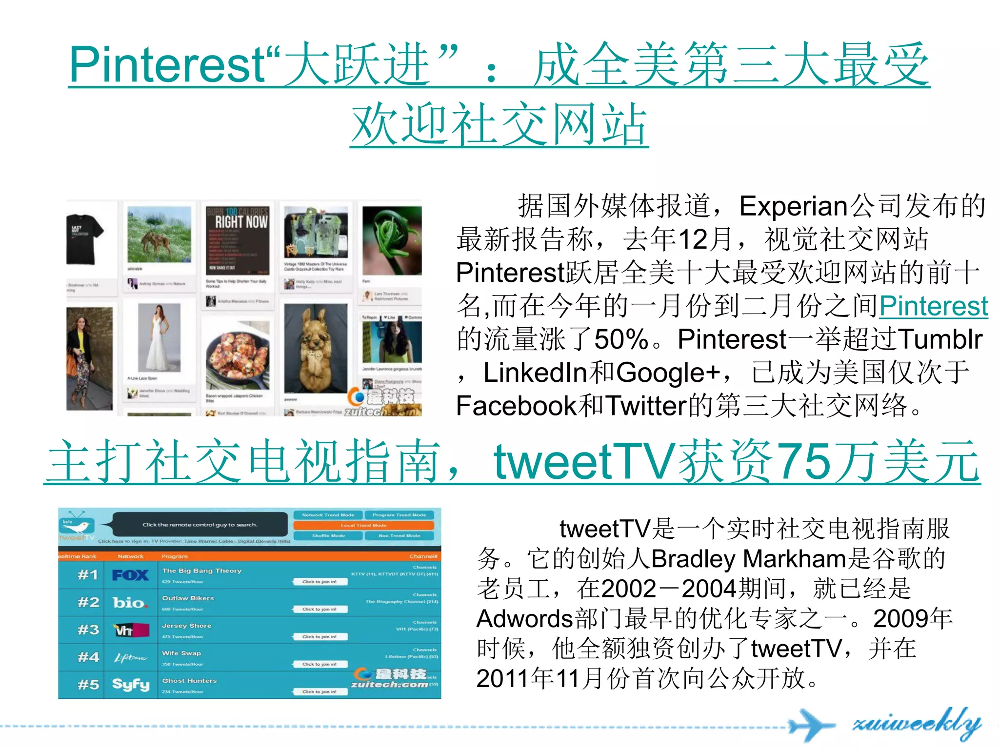 Pinterest―大跃进”：成全美第三大最受
           欢迎社交网站
               据国外媒体报道，Experian公司发布的
          最新报告称，去年12月，视觉社交网站
          Pinterest跃居全美十大最受欢迎网站的前十
          名,而在今年的一月份到二月份之间Pinterest
          的流量涨了50%。Pinterest一举超过Tumblr
          ，LinkedIn和Google+，已成为美国仅次于
          Facebook和Twitter的第三大社交网络。

主打社交电视指南，tweetTV获资75万美元
                 tweetTV是一个实时社交电视指南服
           务。它的创始人Bradley Markham是谷歌的
           老员工，在2002－2004期间，就已经是
           Adwords部门最早的优化专家之一。2009年
           时候，他全额独资创办了tweetTV，并在
           2011年11月份首次向公众开放。
 