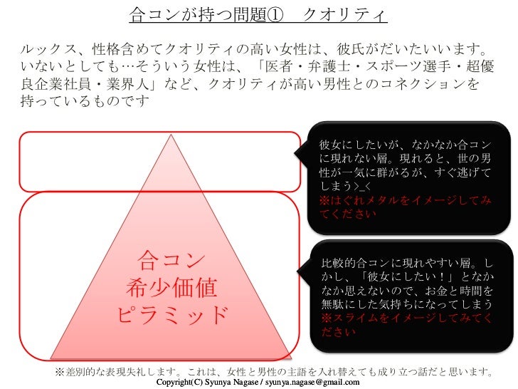 合コンするから彼女が出来ない 草食系男子は絶滅せよ クラブナンパに見る 理想の女性のミツケカタ 合コンするから彼女が出来ない 草食系男子は絶滅せよ クラブナンパに見る 理想の女性のミツケカタ