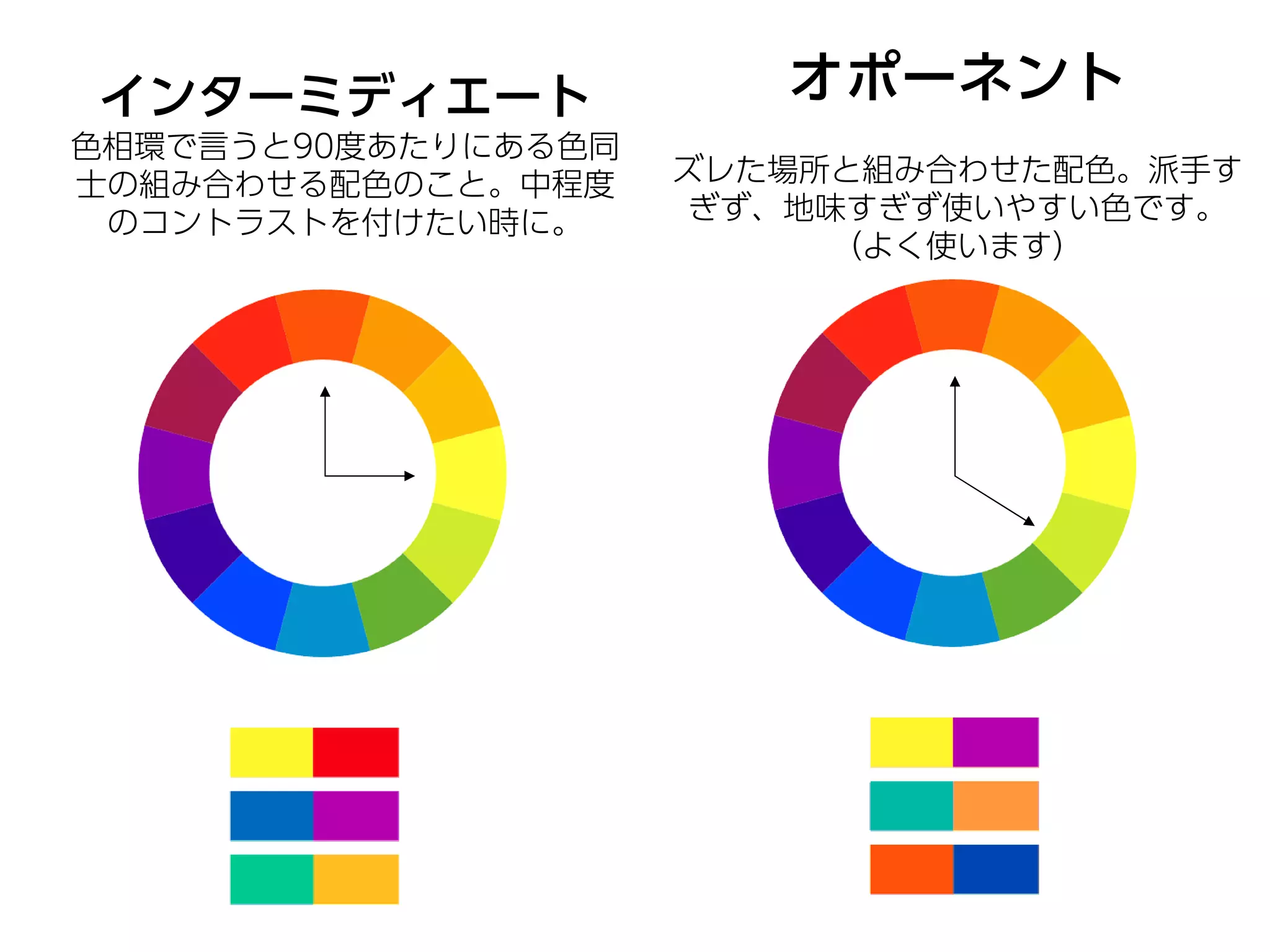 インターミディエート              オポーネント
色相環で言うと90度あたりにある色同
士の組み合わせる配色のこと。中程度    ズレた場所と組み合わせた配色。派手す
 のコントラストを付けたい時に。      ぎず、地味すぎず使いやすい色です。
                           （よく使います）
 