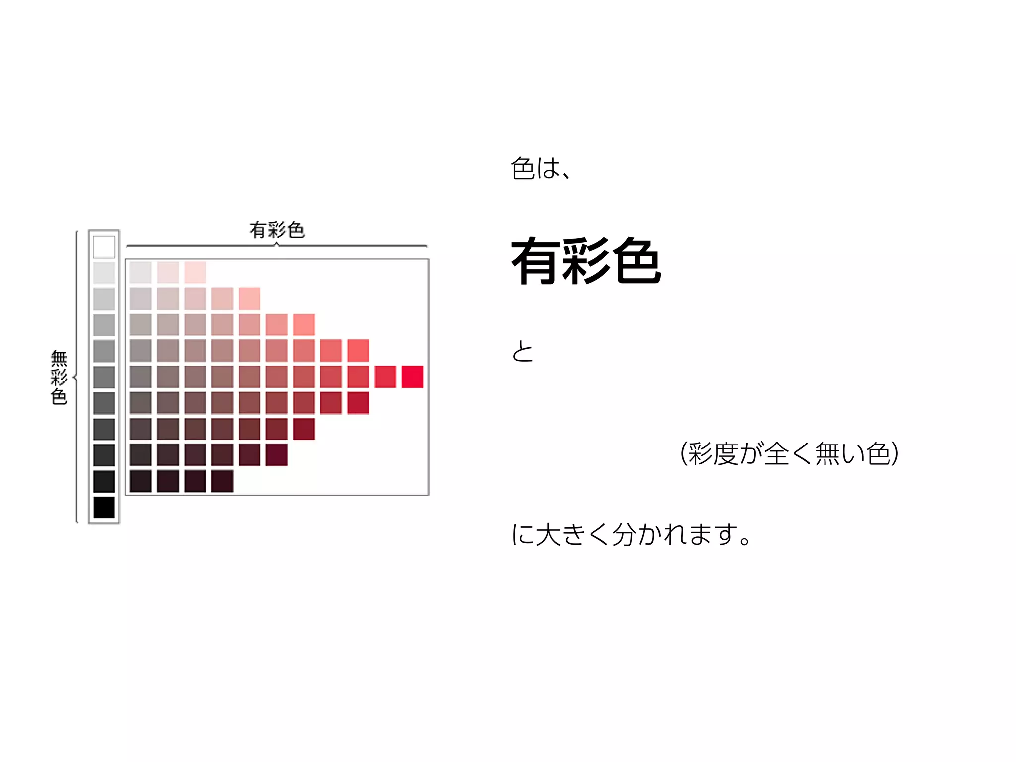 色は、



有彩色
と



      （彩度が全く無い色）


に大きく分かれます。
 