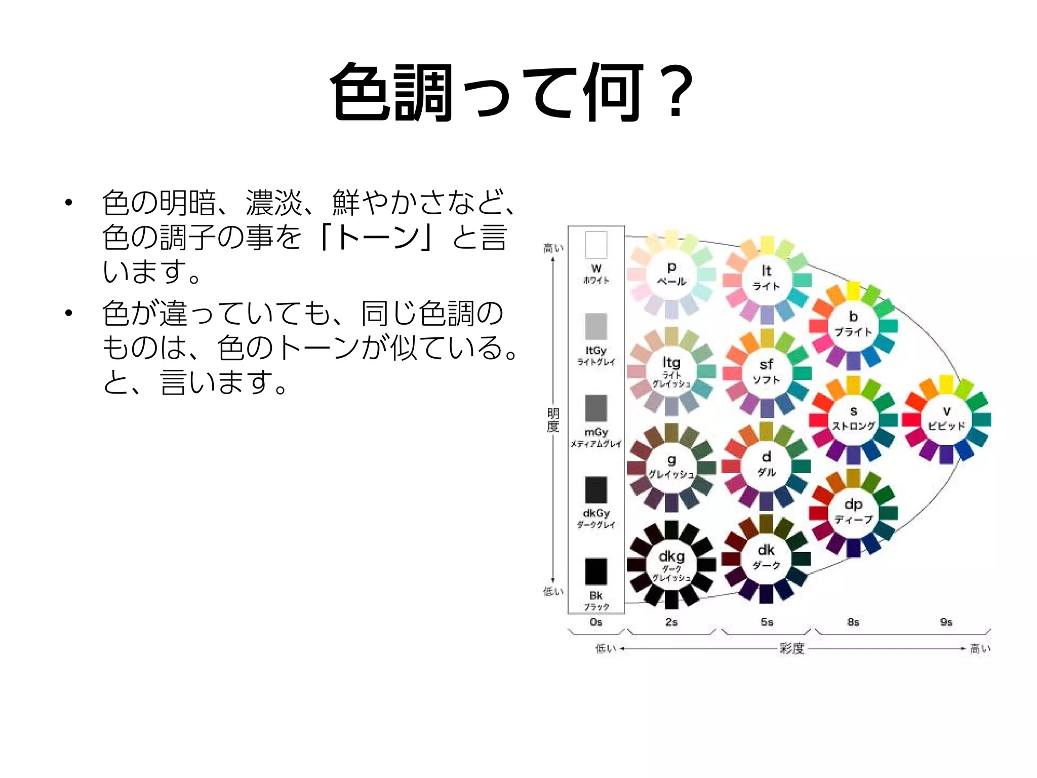 色調って何？
• 色の明暗、濃淡、鮮やかさなど、
  色の調子の事を「トーン」と言
  います。
• 色が違っていても、同じ色調の
  ものは、色のトーンが似ている。
  と、言います。
 