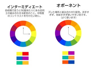 インターミディエート              オポーネント
色相環で言うと90度あたりにある色同
士の組み合わせる配色のこと。中程度    ズレた場所と組み合わせた配色。派手す
 のコントラストを付けたい時に。      ぎず、地味すぎず使い...