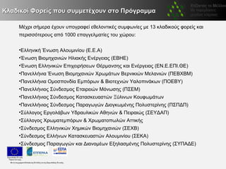 Κλαδικοί Φορείς που συμμετέχουν στο Πρόγραμμα

    Μέχρι σήμερα έχουν υπογραφεί εθελοντικές συμφωνίες με 13 κλαδικούς φορείς και
    περισσότερους από 1000 επαγγελματίες του χώρου:


    •Ελληνική Ένωση Αλουμινίου (Ε.Ε.Α)
    •Ένωση Βιομηχανιών Ηλιακής Ενέργειας (ΕΒΗΕ)
    •Ένωση Ελληνικών Επιχειρήσεων Θέρμανσης και Ενέργειας (ΕΝ.Ε.ΕΠΙ.ΘΕ)
    •Πανελλήνια Ένωση Βιομηχανιών Χρωμάτων Βερνικιών Μελανιών (ΠΕΒΧΒΜ)
    •Πανελλήνια Ομοσπονδία Εμπόρων & Βιοτεχνών Υαλοπινάκων (ΠΟΕΒΥ)
    •Πανελλήνιος Σύνδεσμος Εταιρειών Μόνωσης (ΠΣΕΜ)
    •Πανελλήνιος Σύνδεσμος Κατασκευαστών Ξύλινων Κουφωμάτων
    •Πανελλήνιος Σύνδεσμος Παραγωγών Διογκωμένης Πολυστερίνης (ΠΣΠΔΠ)
    •Σύλλογος Εργολάβων Υδραυλικών Αθηνών & Πειραιώς (ΣΕΥΔΑΠ)
    •Σύλλογος Χρωματεμπόρων & Χρωματοπωλών Αττικής
    •Σύνδεσμος Ελληνικών Χημικών Βιομηχανιών (ΣΕΧΒ)
    •Σύνδεσμος Ελλήνων Κατασκευαστών Αλουμινίου (ΣΕΚΑ)
    •Σύνδεσμος Παραγωγών και Διανομέων Εξηλασμένης Πολυστερίνης (ΣΥΠΑΔΕ)
 