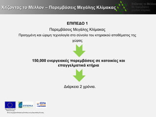 Χτίζοντας το Μέλλον – Παρεμβάσεις Μεγάλης Κλίμακας


                                   ΕΠΙΠΕΔΟ 1
                         Παρεμβάσεις Μεγάλης Κλίμακας
       Προηγμένη και ώριμη τεχνολογία στο σύνολο του κτηριακού αποθέματος της
                                      χώρας




               150,000 ενεργειακές παρεμβάσεις σε κατοικίες και
                            επαγγελματικά κτήρια




                                  Διάρκεια 2 χρόνια.
 