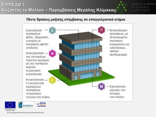 ΕΠΙΠΕΔΟ 1:
Χτίζοντας το Μέλλον – Παρεμβάσεις Μεγάλης Κλίμακας

          Πέντε δράσεις μαζικής επέμβασης σε επαγγελματικά κτήρια
 