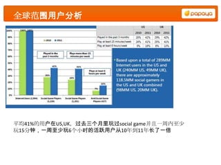 全球范围用户分析




平均41%的用户在US,UK，过去三个月里玩过social game并且一周内至少
玩15分钟，一周至少玩6个小时的活跃用户从10年到11年长了一倍
 