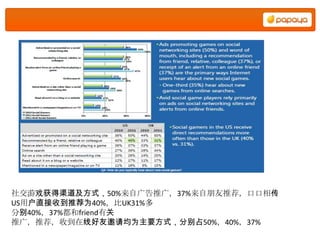 社交游戏获得渠道及方式，50%来自广告推广，37%来自朊友推荐，口口相传
US用户直接收到推荐为40%，比UK31%多
分别40%，37%都和friend有关
推广，推荐，收到在线好友邀请均为主要方式，分别占50%，40%，37%
 