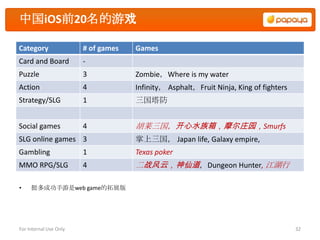 中国iOS前20名的游戏

Category                # of games   Games
Card and Board          -
Puzzle                  3            Zombie，Where is my water
Action                  4            Infinity， Asphalt，Fruit Ninja, King of fighters
Strategy/SLG            1            三国塔防


Social games            4            胡莱三国，开心水族箱，摩尔庄园，Smurfs
SLG online games 3                   掌上三国， Japan life, Galaxy empire,
Gambling                1            Texas poker
MMO RPG/SLG             4            二战风云，神仙道，Dungeon Hunter, 江湖行

•    挺多成功手游是web game的拓展版




For Internal Use Only                                                                  32
 