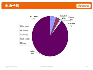 市场份额




Keytone Ventures   For Internal Use Only   35
 