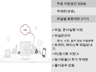 무료 저장공간 50GB

 무제한(유료)

 파일별 용량제한 2기가


파일, 문서실행 지원
파일관리자
 : 문서, 사진, 음악 영상 자동분류
트위터, 페이스북 메일보내
기
PC동기화 지원 X
동기화폴더 추가 무제한
폴더공유 없음
 