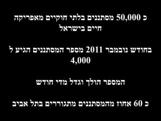 ‫כ 000,05 מסתננים בלתי חוקיים מאפריקה‬
             ‫חיים בישראל‬

‫בחודש נובמבר 1102 מספר המסתננים הגיע ל‬
                 ‫000,4‬

       ‫המספר הולך וגדל מדי חודש‬

‫כ 06 אחוז מהמסתננים מתגוררים בתל אביב‬
 