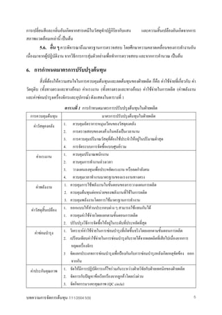 การเปลี่ยนสีและกลิ่นอันเกิดจากสารเคมีในวัสดุทําปฏิกริยากับแสง
                                                     ิ             และความสิ้นเปลืองอันเกิดจากการ
สภาพแวดลอมเหลานี้ เปนตน
         5.6. อื่น ๆ ควรพิจารณาถึงมาตรฐานการตรวจสอบ โดยศึกษาความคลาดเคลื่อนของการทํางานอัน
เนื่องมาจากผูปฏิบติงาน จากวิธีการการสุมตัวอยางเพื่อทําการตรวจสอบ และจากการคํานวณ เปนตน
              ั                      

6. การกําหนดมาตรการปรับปรุงตนทุน
         สิ่งที่ตองใหความสนใจในการควบคุมตนทุนและลดตนทุนของฝายผลิต ก็คือ คาใชจายที่เกียวกับ คา
                                                                                           ่
วัตถุดิบ (ทั้งทางตรงและทางออม) คาแรงงาน (ทั้งทางตรงและทางออม) คาใชจายในการผลิต (คาพลังงาน
และคาซอมบํารุงเครื่องจักรและอุปกรณ) ดังแสดงในตารางที่ 1
                        ตารางที่ 1 การกําหนดมาตรการปรับปรุงตนทุนในฝายผลิต
  การควบคุมตนทุน                                  มาตรการปรับปรุงตนทุนในฝายผลิต
    คาวัสดุคงคลัง      1.      ควบคุมอัตราการหมุนเวียนของวัสดุคงคลัง
                        2.      การตรวจสอบของคงคางในคลังเปนเวลานาน
                        3.      การควบคุมปริมาณวัสดุที่ตองใชประจําใหอยูในปริมาณต่ําสุด
                        4.      การจัดระบบการจัดซื้อแบบศูนยรวม
      คาแรงงาน         1.      ควบคุมปริมาณพนักงาน
                        2.      ควบคุมการทํางานลวงเวลา
                        3.      วางแผนลงทุนเพื่อประหยัดแรงงาน หรือลดกําลังคน
                        4.      ควบคุมเวลาทํางานมาตรฐานของแรงงานทางตรง
      คาพลังงาน        1.   ควบคุมการใชพลังงานในขั้นตอนของการวางแผนการผลิต
                        2.   ควบคุมตนทุนตอหนวยของพลังงานที่ใชในการผลิต
                        3.   ควบคุมพลังงานโดยการใชมาตรฐานการทํางาน
   คาวัสดุสิ้นเปลือง   1.   ออกแบบใหสวนประกอบตาง ๆ สามารถใชแทนกันได
                        1.   ควบคุมคาใชจายโดยแยกตามขั้นตอนการผลิต
                        2.   ปรับปรุงวิธีการจัดซื้อใหอยูในระดับที่ประหยัดที่สุด
     คาซอมบํารุง      1.   วิเคราะหคาใชจายในการซอมบํารุงที่เกิดขึ้นจริงโดยแยกตามขั้นตอนการผลิต
                        2.   เปรียบเทียบคาใชจายในการซอมบํารุงกับรายไดจากผลผลิตที่เสียไปเนื่องจากการ
                              หยุดเครื่องจักร
                        3    จัดแยกประเภทการซอมบํารุงเพื่อปองกันกับการซอมบํารุงหลังเกิดเหตุขัดของ ออก
                              จากกัน
  คาประกันคุณภาพ       1.   จัดใหมีการปฏิบัติการแกไขรวมกันระหวางฝายวิจัยกับฝายเทคนิคของฝายผลิต
                        2.   จัดการกับปญหาขอเรียกรองจากลูกคาโดยเรงดวน
                        3.   จัดกิจกรรมวงจรคุณภาพ (QC circle)

บทความการจัดการตนทุน 7/11/2004 5(9)                                                                    5
 