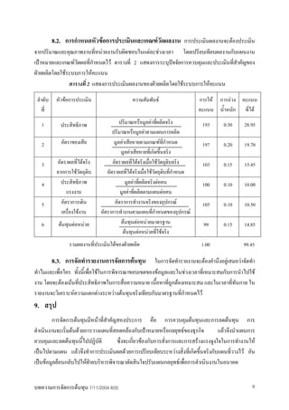 8.2. การกําหนดหัวขอการประเมินและเกณฑวัดผลงาน การประเมินผลงานจะตองประเมิน
จากปริมาณและคุณภาพงานที่หนวยงานรับผิดชอบในแตละชวงเวลา โดยเปรียบเทียบผลงานกับแผนงาน
เปาหมายและเกณฑวัดผลทีกําหนดไว ตารางที่ 2 แสดงการระบุปจจัยการควบคุมและประเมินทีสําคัญของ
                         ่                                                        ่
ฝายผลิตโดยใชระบบการใหคะแนน
               ตารางที่ 2 แสดงการประเมินผลงานของฝายผลิตโดยใชระบบการใหคะแนน

 ลําดับ    หัวขอการประเมิน                   ความสัมพันธ                    การให การถวง คะแนน
    ที่                                                                       คะแนน น้ําหนัก ที่ได

   1         ประสิทธิภาพ                 ปริมาณหรือมูลคาที่ผลิตจริง           193     0.30     28.95
                                     ปริมาณหรือมูลคาตามแผนการผลิต
   2         อัตราของเสีย             มูลคาเสียหายตามเกณฑที่กําหนด           197     0.20     19.70
                                          มูลคาเสียหายที่เกิดขึ้นจริง
   3       อัตราผลที่ไดจริง         อัตราผลที่ไดจริงเมื่อใชวัตถุดบจริง
                                                                     ิ         103     0.15     15.45
           จากการใชวตถุดิบ
                       ั          อัตราผลที่ไดจริงเมื่อใชวัตถุดบที่กําหนด
                                                                  ิ
   4         ประสิทธิภาพ                    มูลคาที่ผลิตจริงตอคน             100     0.10     10.00
                แรงงาน                   มูลคาที่ผลิตตามแผนตอคน
   5         อัตราการเดิน             อัตราการทํางานจริงของอุปกรณ             105     0.10     10.50
             เครื่องใชงาน     อัตราการทํางานตามแผนที่กําหนดของอุปกรณ
   6        ตนทุนตอหนวย                ตนทุนตอหนวยมาตรฐาน                 99    0.15      14.85
                                           ตนทุนตอหนวยที่ใชจริง
                 รวมผลงานที่ประเมินไดของฝายผลิต                              1.00            99.45

          8.3. การจัดทํารายงานการจัดการตนทุน        ในการจัดทํารายงานจะตองคํานึงอยูเสมอวาจัดทํา
ทําไมและเพื่อใคร ทั้งนี้เพื่อใชในการพิจารณาขอบเขตของขอมูลและในชวงเวลาที่เหมาะสมกับการนําไปใช
งาน โดยจะตองเนนที่ประสิทธิภาพในการสื่อความหมาย เนื้อหาที่ถูกตองเหมาะสม และในเวลาที่ทันกาล ใน
รายงานจะวิเคราะหความแตกตางระหวางตนทุนจริงเทียบกับมาตรฐานที่กําหนดไว
9. สรุป
         การจัดการตนทุนมีหนาที่สําคัญสองประการ คือ การควบคุมตนทุนและการลดตนทุน การ
ดําเนินงานจะเริ่มตนดวยการวางแผนที่สอดคลองกับเปาหมายหรือกลยุทธของธุรกิจ          แลวจึงนําแผนการ
ควบคุมและลดตนทุนนีไปปฏิบัติ
                       ้               ซึ่งจะเกียวของกับการสั่งการและการสรางแรงจูงใจในการทํางานให
                                                ่
เปนไปตามแผน แลวจึงทําการประเมินผลดวยการเปรียบเทียบระหวางสิ่งที่เกิดขึ้นจริงกับแผนที่วางไว อัน
เปนขอมูลยอนกลับไปใหฝายบริหารพิจารณาตัดสินใจปรับแผนกลยุทธเพื่อการดําเนินงานในอนาคต


บทความการจัดการตนทุน 7/11/2004 8(9)                                                               8
 