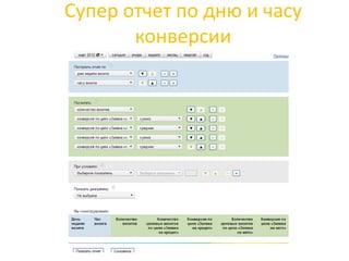 Супер отчет по дню и часу
       конверсии
 
