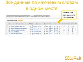 Все данные по ключевым словам
        в одном месте
                      Количество
                      посещений по
                      ключевикам
 