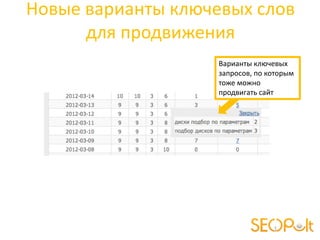 Новые варианты ключевых слов
      для продвижения
                    Варианты ключевых
                    запросов, по которым
                    тоже можно
                    продвигать сайт
 