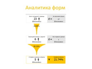 Аналитика форм
 