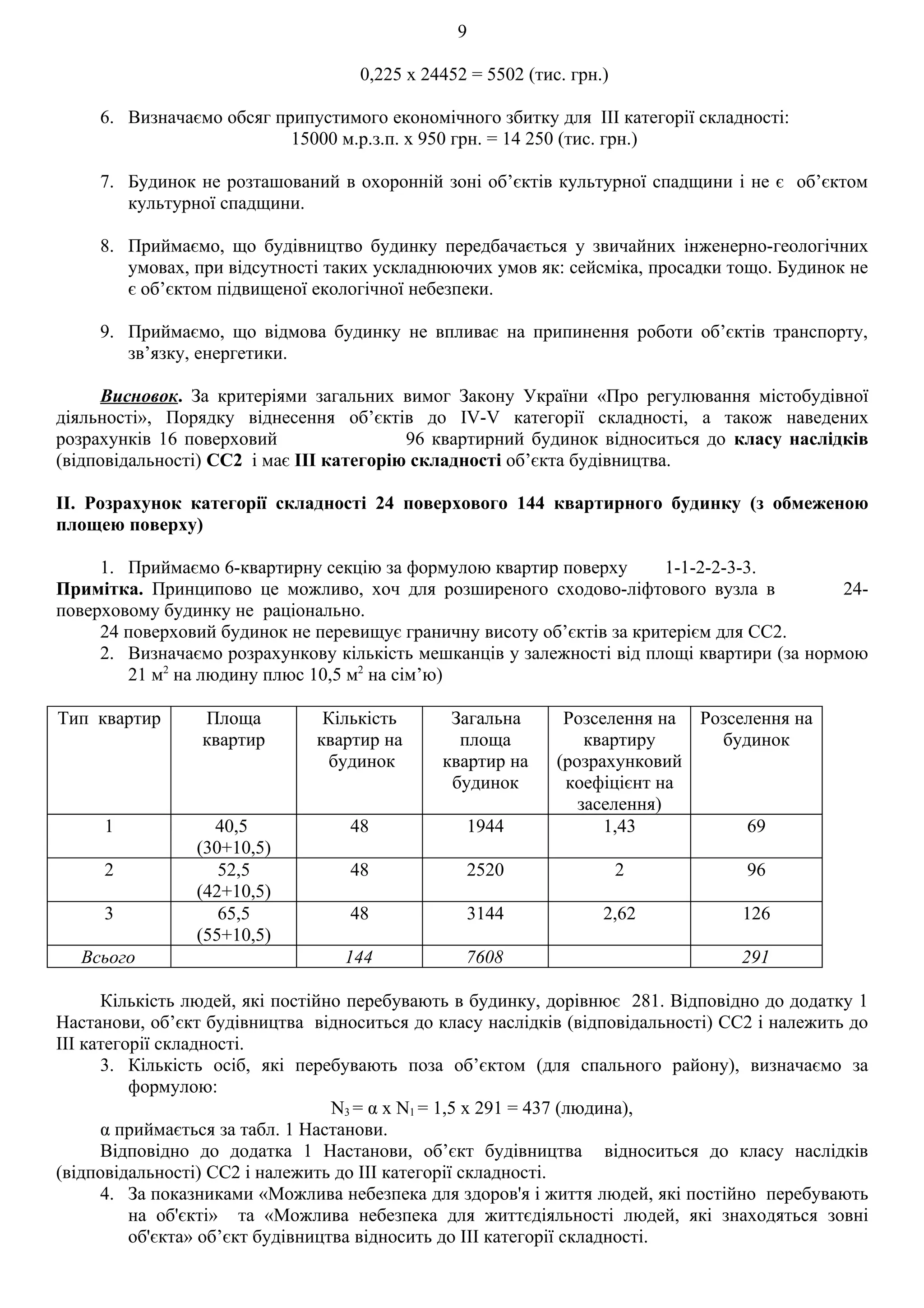 9

                                    0,225 х 24452 = 5502 (тис. грн.)

     6. Визначаємо обсяг припустимого економічного збитку для ІІІ категорії складності:
                           15000 м.р.з.п. х 950 грн. = 14 250 (тис. грн.)

     7. Будинок не розташований в охоронній зоні об’єктів культурної спадщини і не є об’єктом
        культурної спадщини.

     8. Приймаємо, що будівництво будинку передбачається у звичайних інженерно-геологічних
        умовах, при відсутності таких ускладнюючих умов як: сейсміка, просадки тощо. Будинок не
        є об’єктом підвищеної екологічної небезпеки.

     9. Приймаємо, що відмова будинку не впливає на припинення роботи об’єктів транспорту,
        зв’язку, енергетики.

     Висновок. За критеріями загальних вимог Закону України «Про регулювання містобудівної
діяльності», Порядку віднесення об’єктів до IV-V категорії складності, а також наведених
розрахунків 16 поверховий                 96 квартирний будинок відноситься до класу наслідків
(відповідальності) СС2 і має ІІІ категорію складності об’єкта будівництва.

ІІ. Розрахунок категорії складності 24 поверхового 144 квартирного будинку (з обмеженою
площею поверху)

     1. Приймаємо 6-квартирну секцію за формулою квартир поверху        1-1-2-2-3-3.
Примітка. Принципово це можливо, хоч для розширеного сходово-ліфтового вузла в              24-
поверховому будинку не раціонально.
     24 поверховий будинок не перевищує граничну висоту об’єктів за критерієм для СС2.
     2. Визначаємо розрахункову кількість мешканців у залежності від площі квартири (за нормою
        21 м2 на людину плюс 10,5 м2 на сім’ю)

Тип квартир      Площа          Кількість      Загальна       Розселення на Розселення на
                 квартир       квартир на       площа            квартиру     будинок
                                будинок       квартир на     (розрахунковий
                                               будинок        коефіцієнт на
                                                                заселення)
     1            40,5             48            1944              1,43          69
                (30+10,5)
     2             52,5            48            2520                  2          96
                (42+10,5)
     3             65,5            48            3144              2,62          126
                (55+10,5)
   Всього                         144            7608                            291

      Кількість людей, які постійно перебувають в будинку, дорівнює 281. Відповідно до додатку 1
Настанови, об’єкт будівництва відноситься до класу наслідків (відповідальності) СС2 і належить до
ІІІ категорії складності.
      3. Кількість осіб, які перебувають поза об’єктом (для спального району), визначаємо за
          формулою:
                                   N3 = α x N1 = 1,5 х 291 = 437 (людина),
      α приймається за табл. 1 Настанови.
      Відповідно до додатка 1 Настанови, об’єкт будівництва відноситься до класу наслідків
(відповідальності) СС2 і належить до ІІІ категорії складності.
      4. За показниками «Можлива небезпека для здоров'я і життя людей, які постійно перебувають
          на об'єкті» та «Можлива небезпека для життєдіяльності людей, які знаходяться зовні
          об'єкта» об’єкт будівництва відносить до ІІІ категорії складності.
 