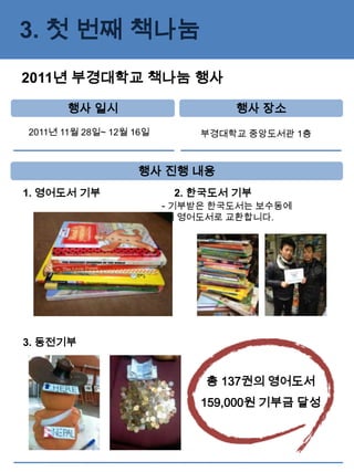3. 첫 번째 책나눔
2011년 부경대학교 책나눔 행사

       행사 일시                      행사 장소
2011년 11월 28일~ 12월 16일        부경대학교 중앙도서관 1층



                   행사 진행 내용
1. 영어도서 기부                2. 한국도서 기부
                         - 기부받은 한국도서는 보수동에
                         서 영어도서로 교환합니다.




3. 동전기부


                              총 137권의 영어도서
                              159,000원 기부금 달성
 